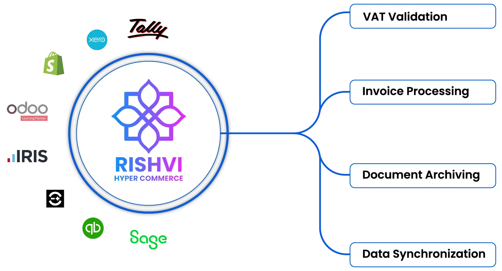 Supporting Businesses in the Transition to UK e-Invoicing